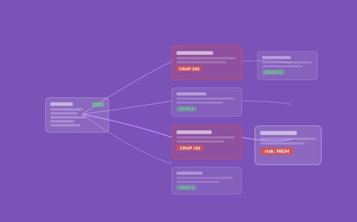 How to Stop Writing Tests for the Wrong Functions and Start Testing with Ranked Lists by Risk