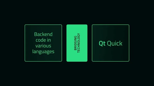 Qt Bridges: Public Beta for the Rust Bridge Is Out!