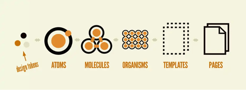 Atomic Design Systems: Why the Labels Don’t Matter